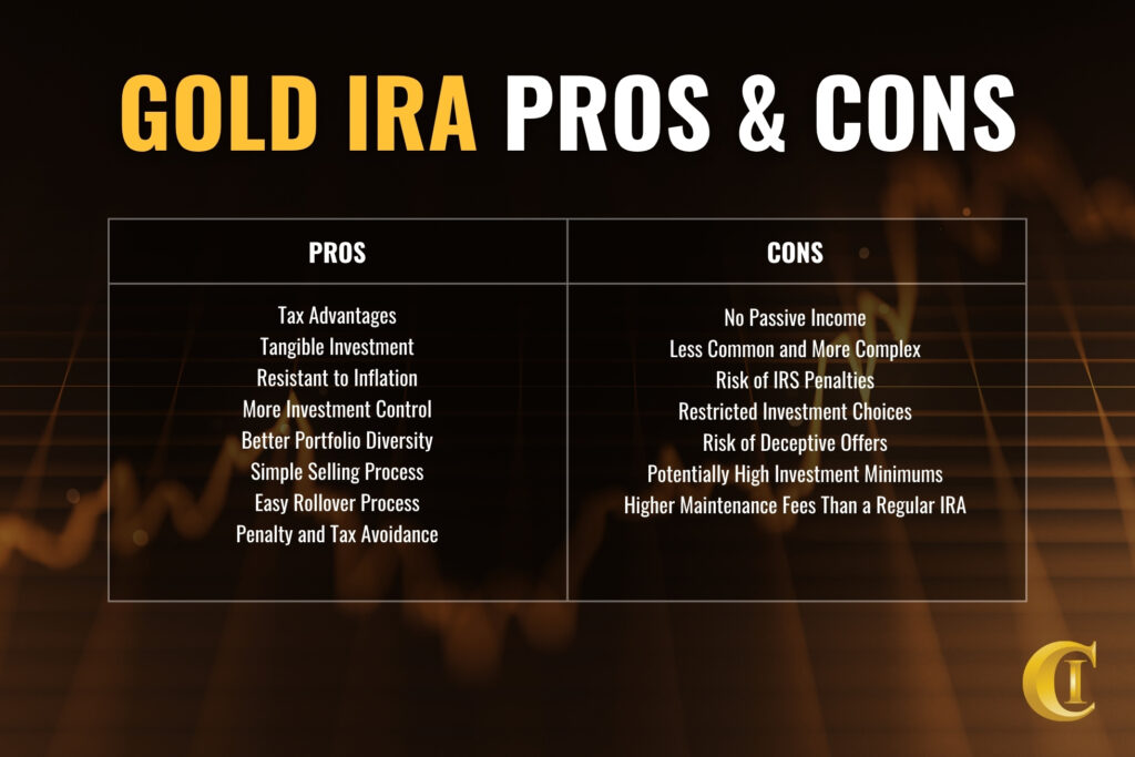 gold ira pros and cons table
